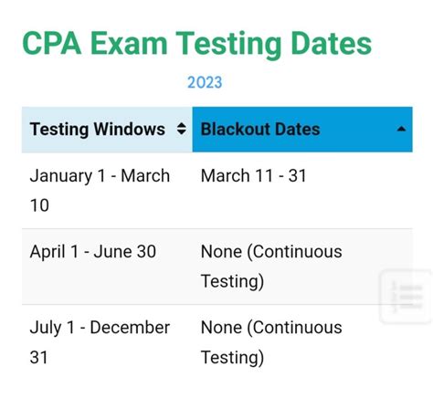 cpa score release dates 2022.